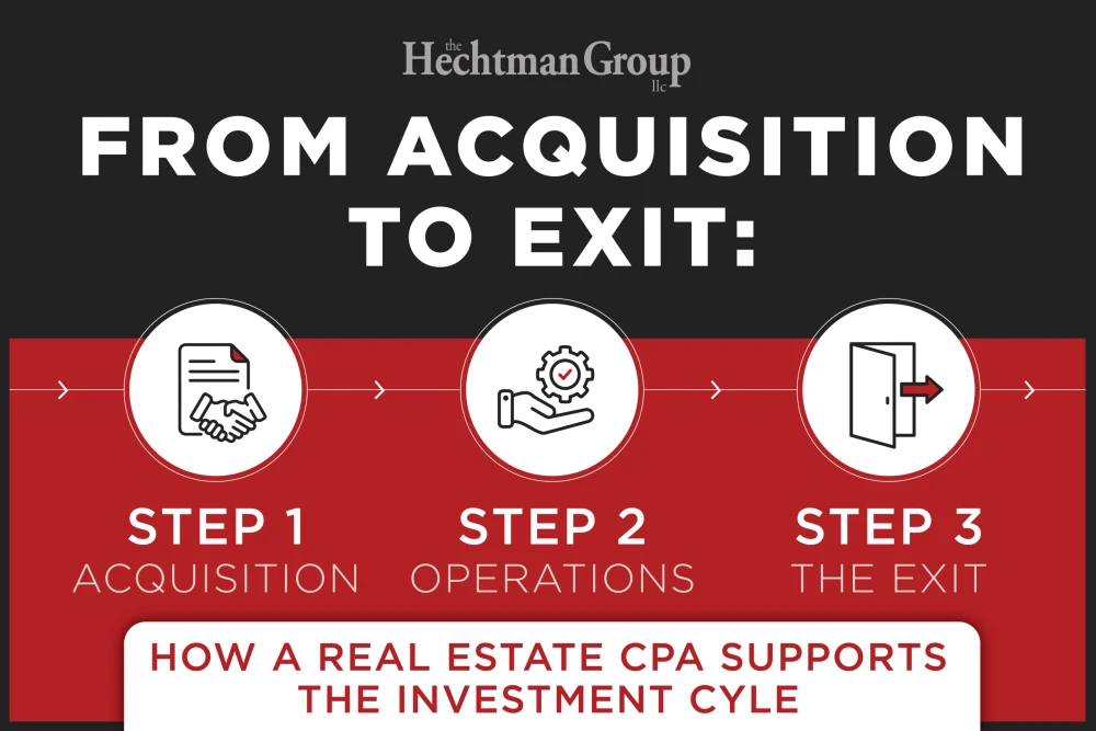 THG From Acquisition to Exit Horizontal